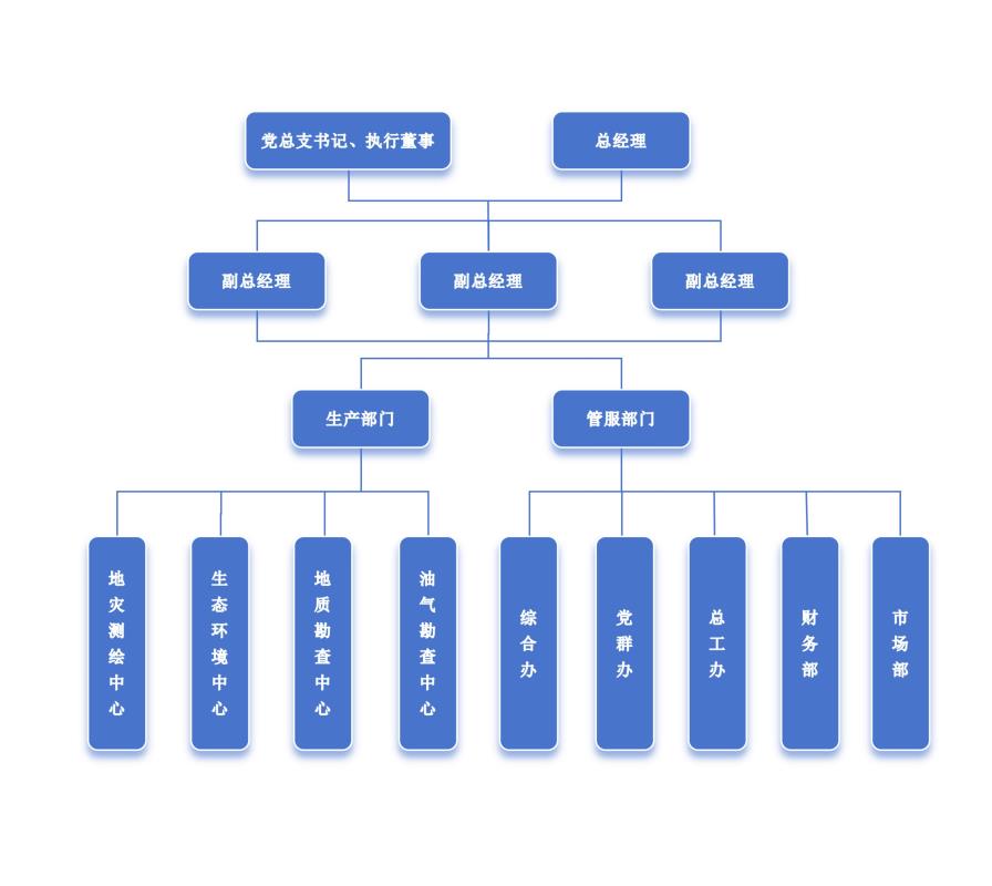 组织架构.jpg